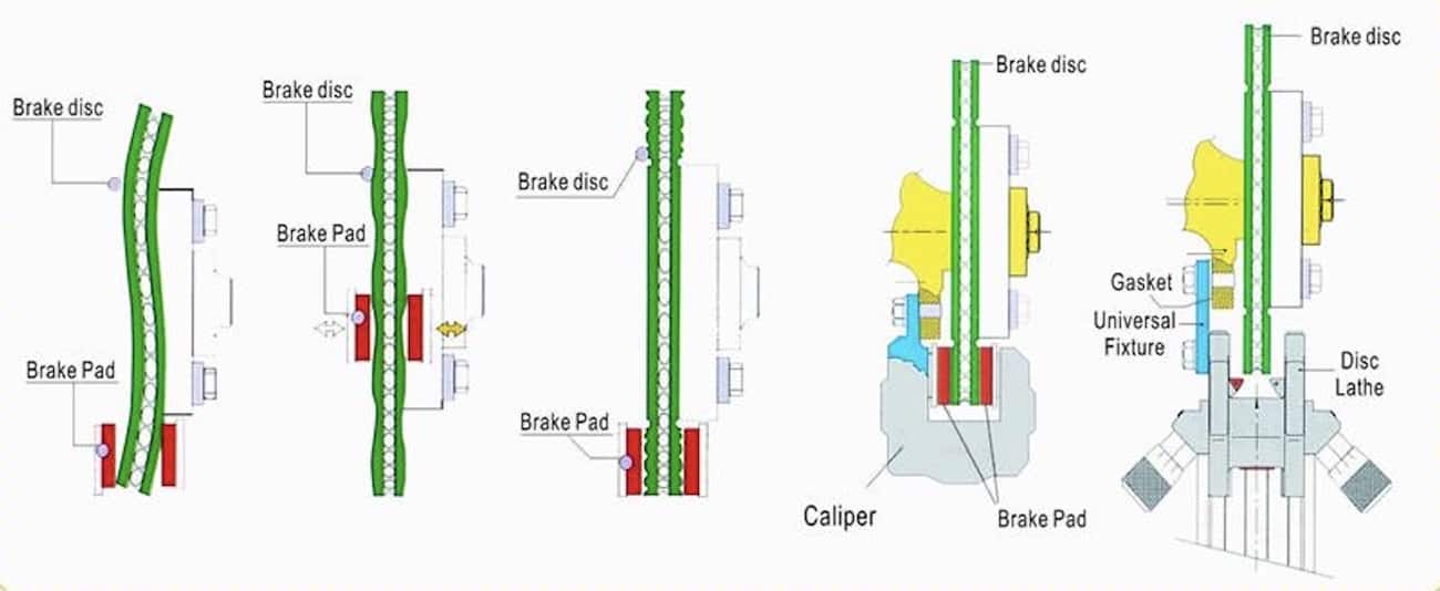 Brake disc problems